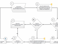 Recursive ColdFusion Function